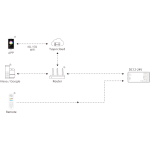 5 in 1 LED Controller (SW5) WiFi+2.4GHz - Image 5